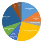 Cómo diversificar una cartera de inversiones